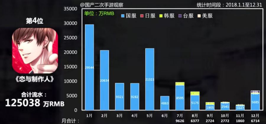 2020戰國元年，國產乙女遊戲年度觀察報告