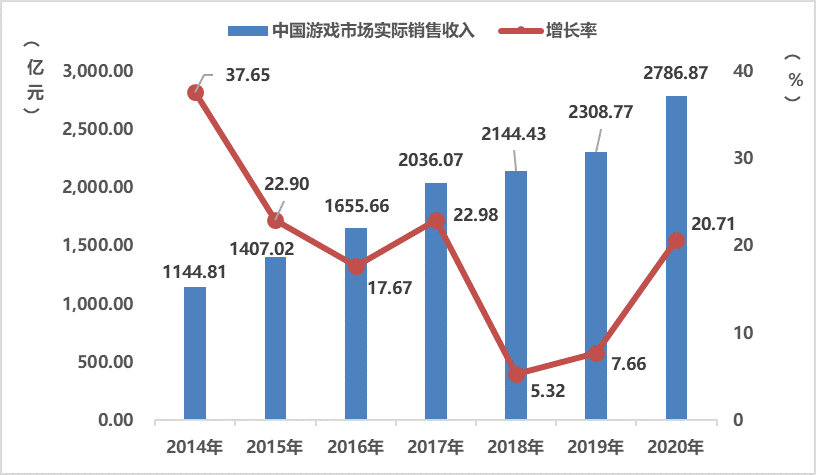 盛趣遊戲CEO謝斐：遊戲發展以內容“立身”，以價值“立世”