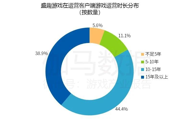 盛趣遊戲CEO謝斐：遊戲發展以內容“立身”，以價值“立世”