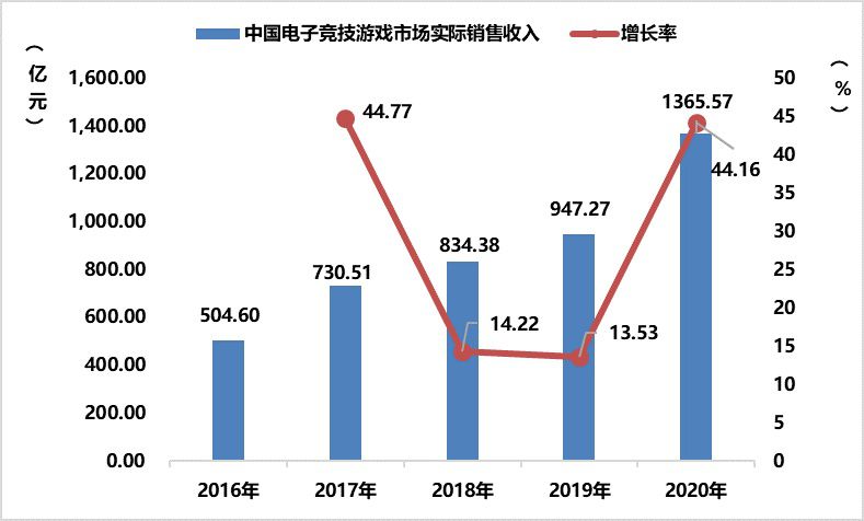 2020遊戲年度報告：市場收入2786億增20% 海外首次破千億