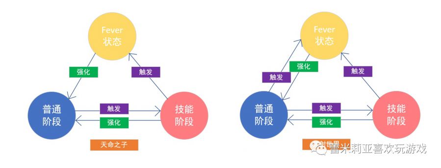 Fever Time! 彈珠與少女——核心戰鬥節奏設計淺析