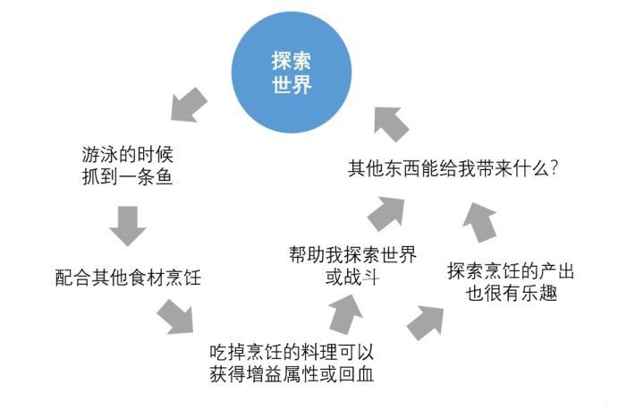 循序漸進體驗玩法和故事，從《八方旅人》談遊戲關卡設計