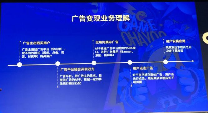 妙聚製作人潘成元：傳統遊戲如何轉型廣告變現模式？