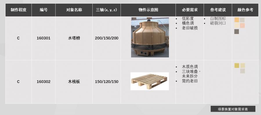 遊戲設計文件→圖檔，建築工程圖學“真香”策劃表達需求