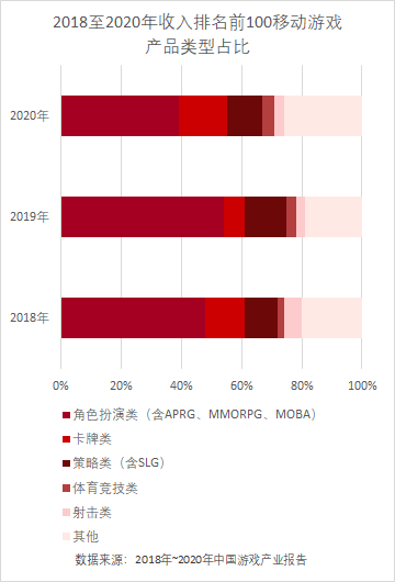 內卷的遊戲研發，年投入8億也難見產品