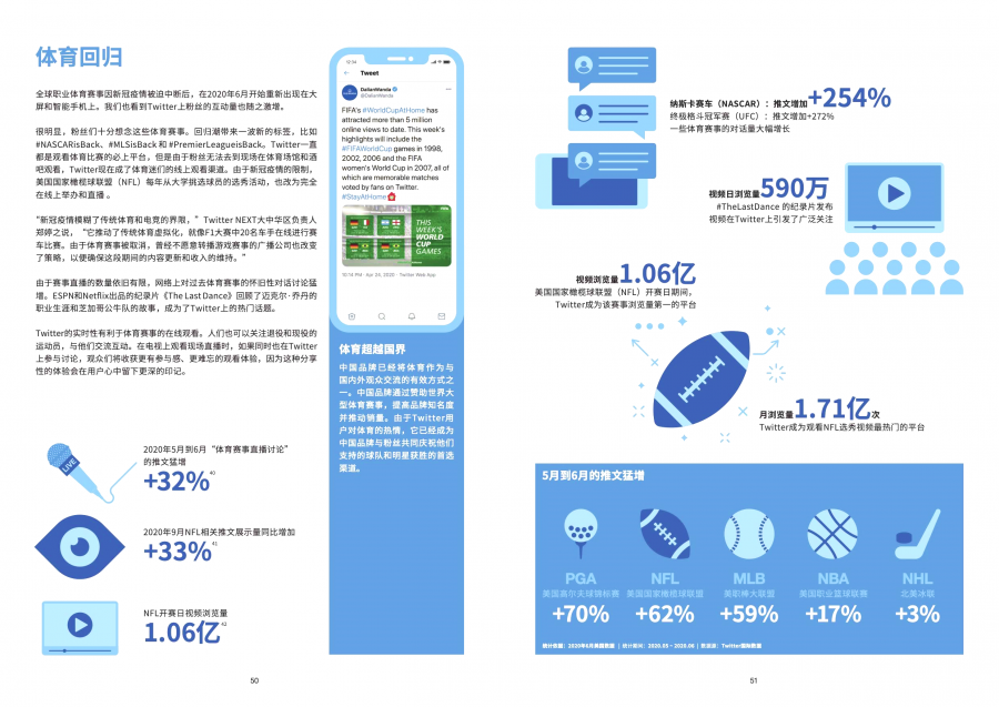 Twitter釋出《邁向全球：2020年Twitter中國出海領導品牌報告》