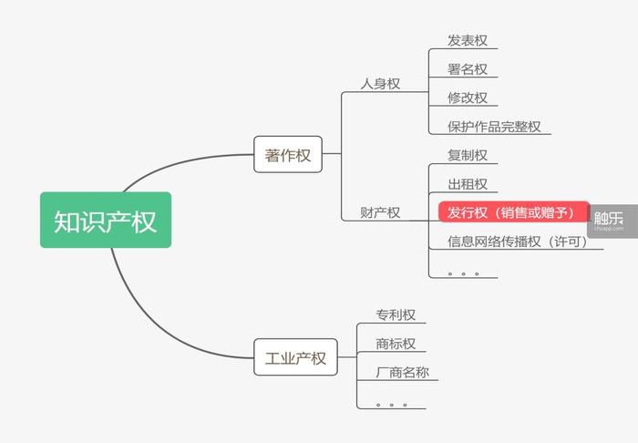 灰色地帶裡的二手遊戲交易