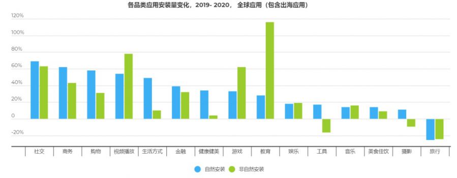 中國應用出海年終總結：2021年增長？吸金？風險？政策？看這篇就對了