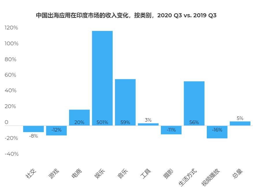 中國應用出海年終總結：2021年增長？吸金？風險？政策？看這篇就對了