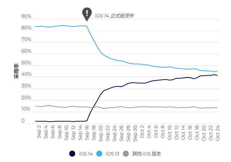 中國應用出海年終總結：2021年增長？吸金？風險？政策？看這篇就對了