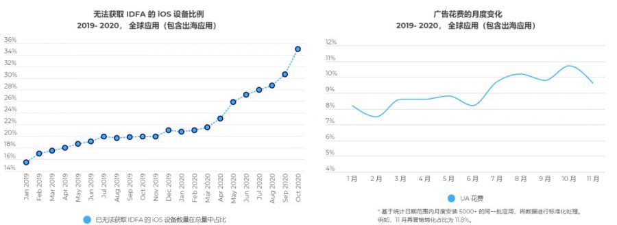 中國應用出海年終總結：2021年增長？吸金？風險？政策？看這篇就對了