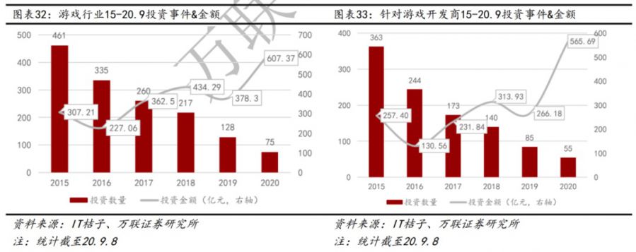 倒在2020年的54家遊戲公司