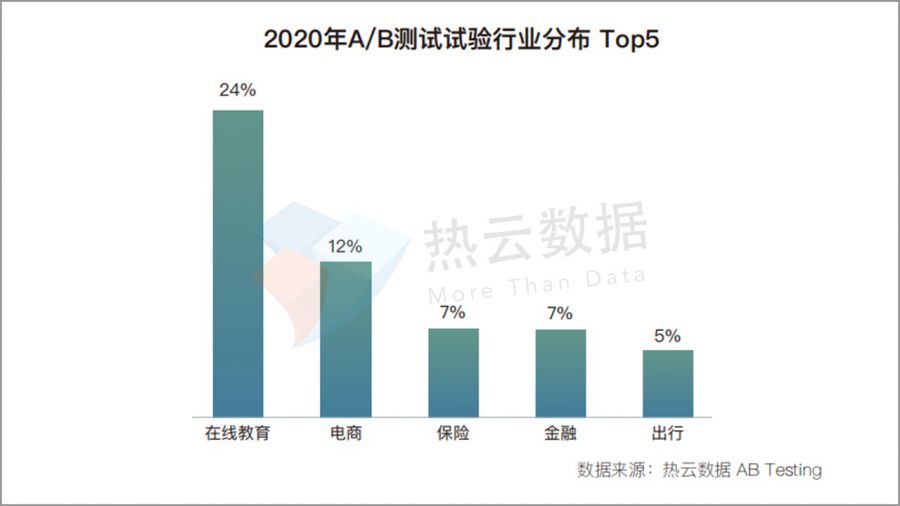 熱雲資料重磅釋出《2020年度移動App買量白皮書》