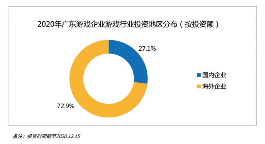 廣東遊戲圈：拿下全國76%收入，有25家年營收超過了5億