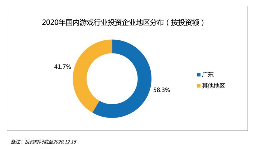 廣東遊戲圈：拿下全國76%收入，有25家年營收超過了5億