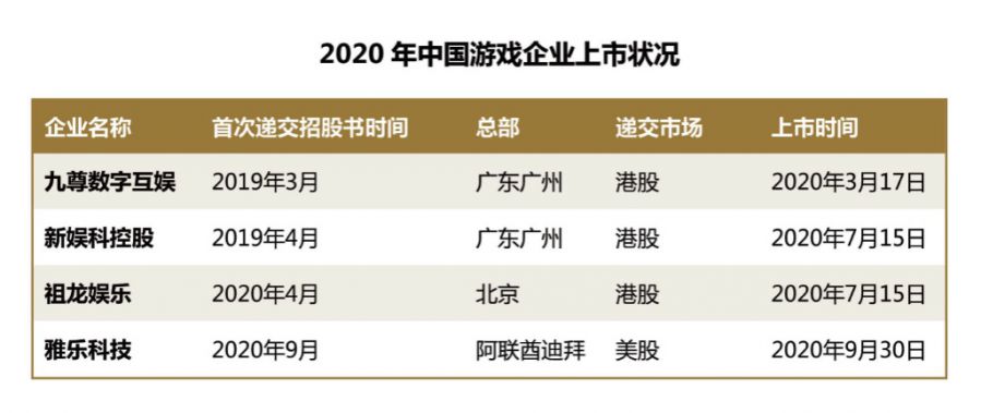 廣東遊戲圈：拿下全國76%收入，有25家年營收超過了5億