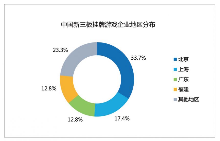 廣東遊戲圈：拿下全國76%收入，有25家年營收超過了5億