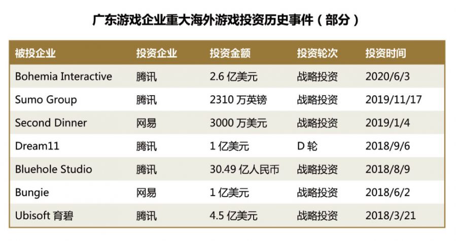 廣東遊戲圈：拿下全國76%收入，有25家年營收超過了5億