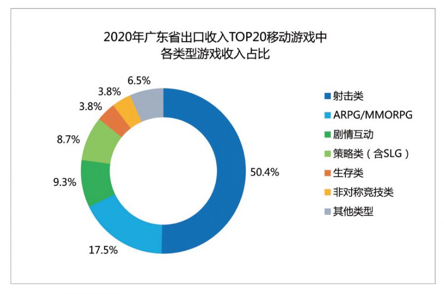 廣東遊戲圈：拿下全國76%收入，有25家年營收超過了5億