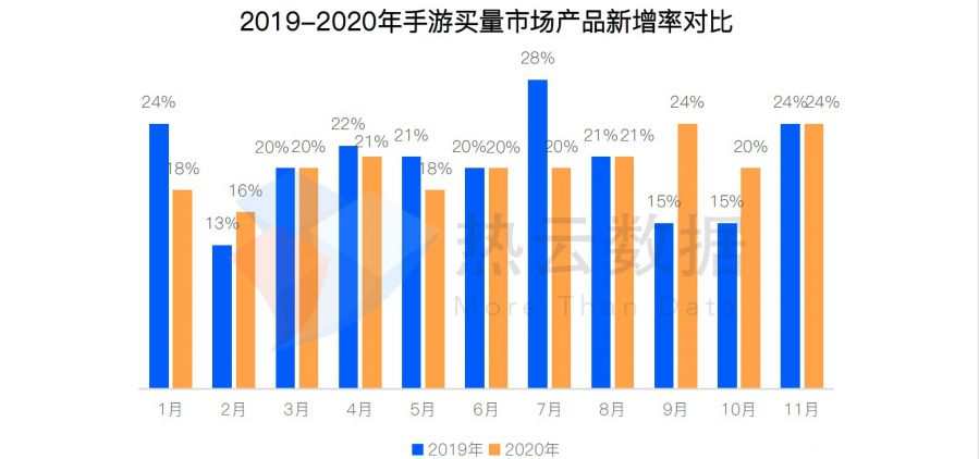 2020全球手遊廣告買量投放與變現報告