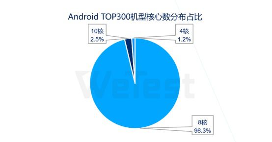 发布-感知行业风向，掌握质量脉动，腾讯wetest《2020移动游戏质量白皮书》正式发布979.jpg