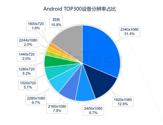 发布-感知行业风向，掌握质量脉动，腾讯wetest《2020移动游戏质量白皮书》正式发布112.jpg