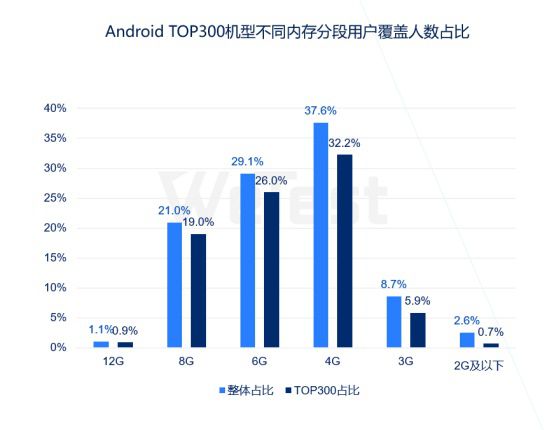 发布-感知行业风向，掌握质量脉动，腾讯wetest《2020移动游戏质量白皮书》正式发布878.jpg