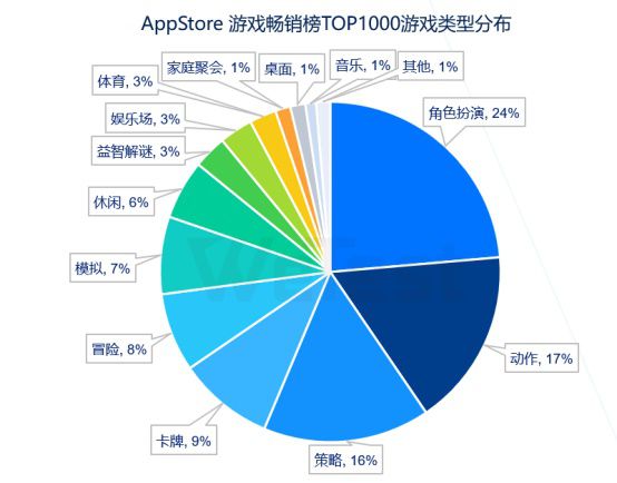 发布-感知行业风向，掌握质量脉动，腾讯wetest《2020移动游戏质量白皮书》正式发布143.jpg