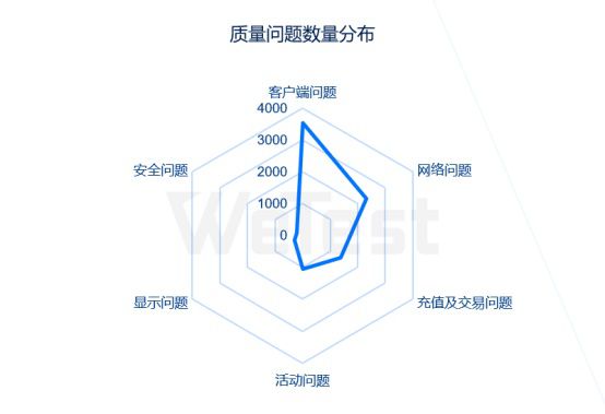 发布-感知行业风向，掌握质量脉动，腾讯wetest《2020移动游戏质量白皮书》正式发布153.jpg