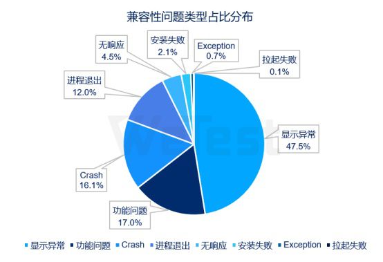 发布-感知行业风向，掌握质量脉动，腾讯wetest《2020移动游戏质量白皮书》正式发布178.jpg