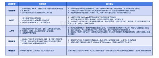 发布-感知行业风向，掌握质量脉动，腾讯wetest《2020移动游戏质量白皮书》正式发布188.jpg