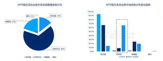 发布-感知行业风向，掌握质量脉动，腾讯wetest《2020移动游戏质量白皮书》正式发布220.jpg