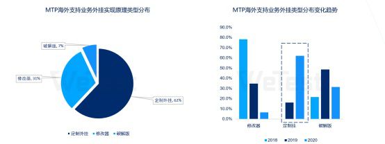 发布-感知行业风向，掌握质量脉动，腾讯wetest《2020移动游戏质量白皮书》正式发布220.jpg