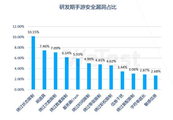 发布-感知行业风向，掌握质量脉动，腾讯wetest《2020移动游戏质量白皮书》正式发布232.jpg