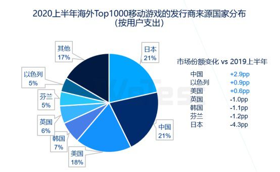 发布-感知行业风向，掌握质量脉动，腾讯wetest《2020移动游戏质量白皮书》正式发布251.jpg