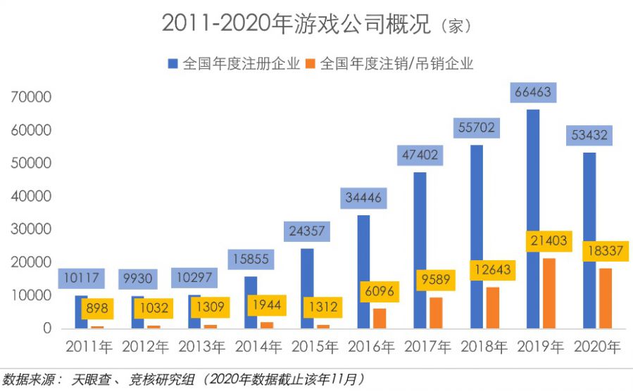 回顧2020年：遊戲廠商生死考，棋牌廠商遭重錘