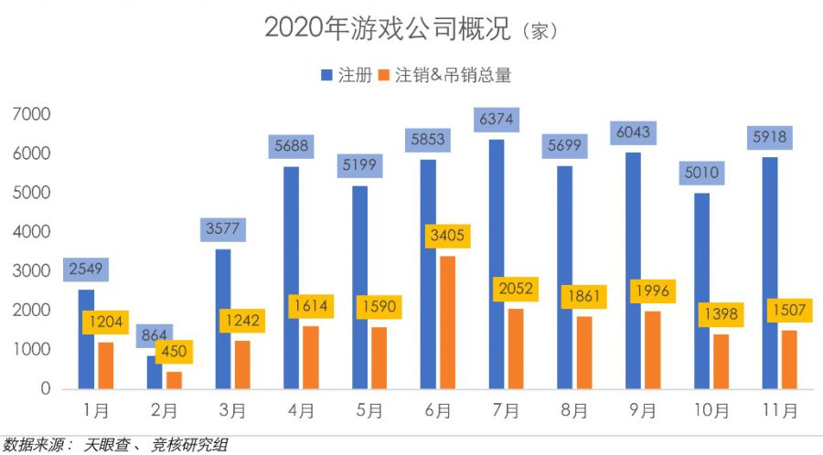 回顧2020年：遊戲廠商生死考，棋牌廠商遭重錘