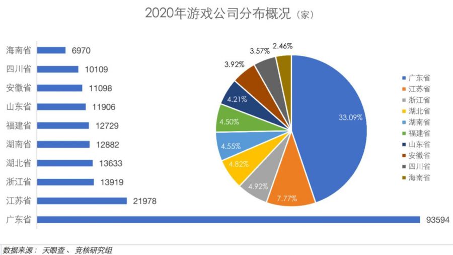 回顧2020年：遊戲廠商生死考，棋牌廠商遭重錘