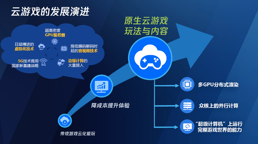 專訪騰訊互娛副總裁崔曉春：小米加步槍，遊戲仍有機會出圈