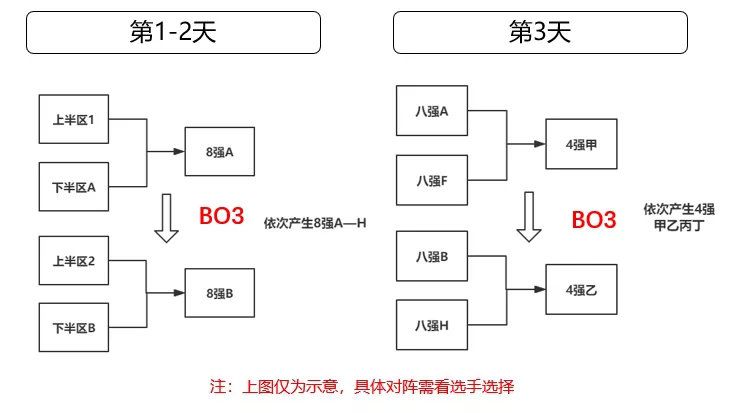 引擎呼嘯再度出發，QQ飛車手遊車神賞金賽正式打響！