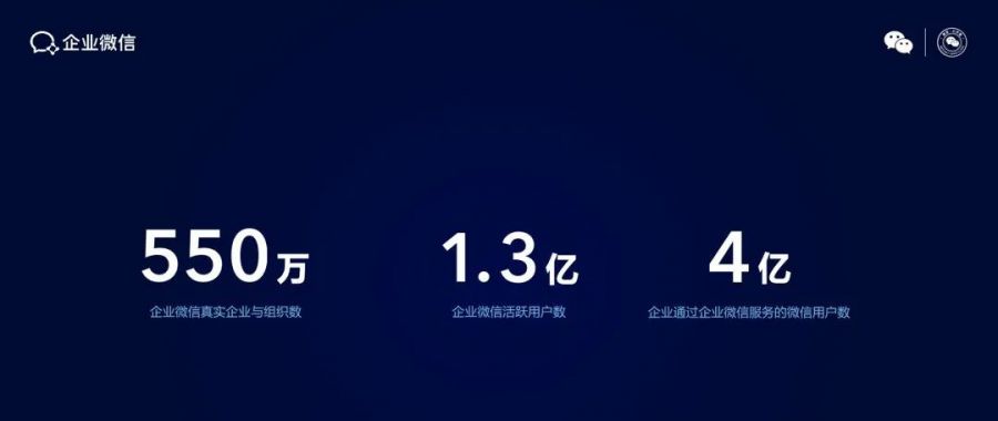 2021微信公開課PRO最全亮點請收好