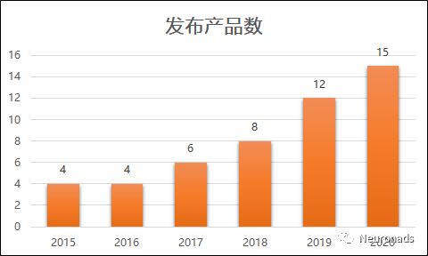 三國題材衝出亞洲 美國下載榜出現一款三國題材RPG遊戲