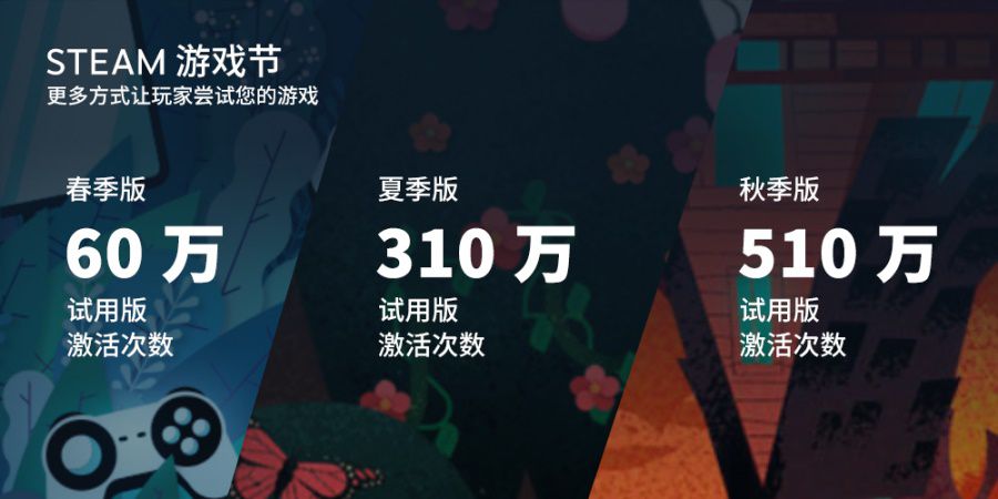 探祕完美中國版Steam首秀，15款遊戲多為國產