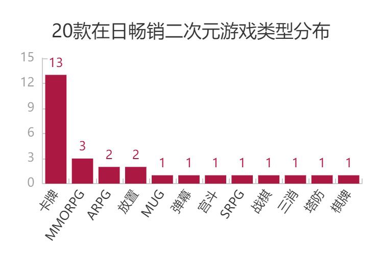 中國二次元遊戲反攻二次元發源地