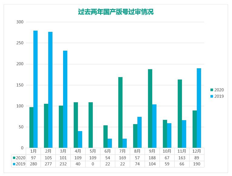 年的1405个版号 让我们看清了这一年的游戏趋势 Gameres游资网