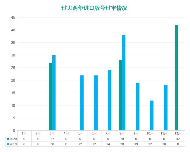 2020年的1405個版號，讓我們看清了這一年的遊戲趨勢