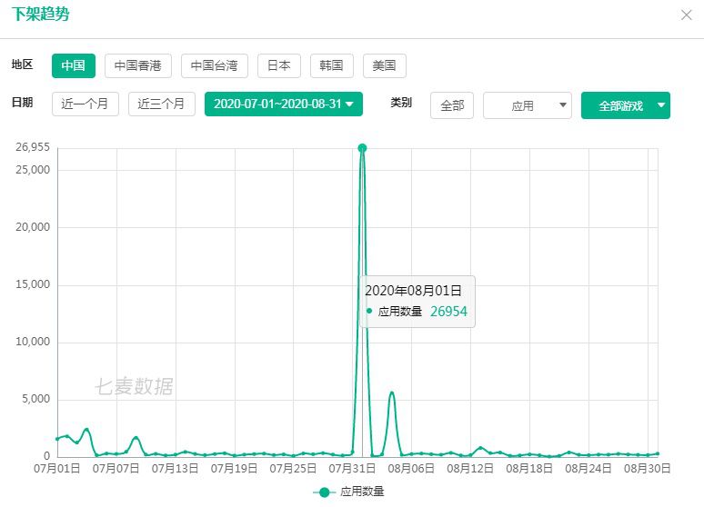 2020年的1405個版號，讓我們看清了這一年的遊戲趨勢