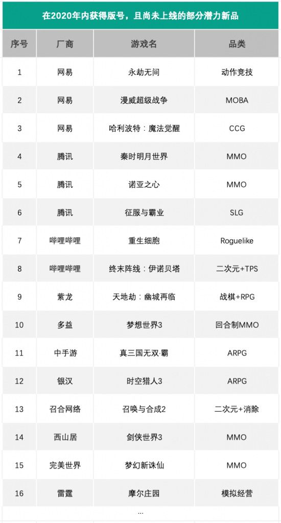 2020年的1405個版號，讓我們看清了這一年的遊戲趨勢