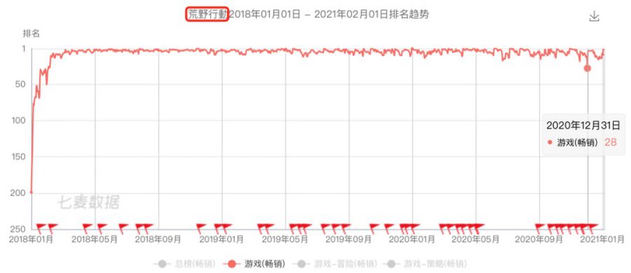 網易儲備了5款生存射擊遊戲！