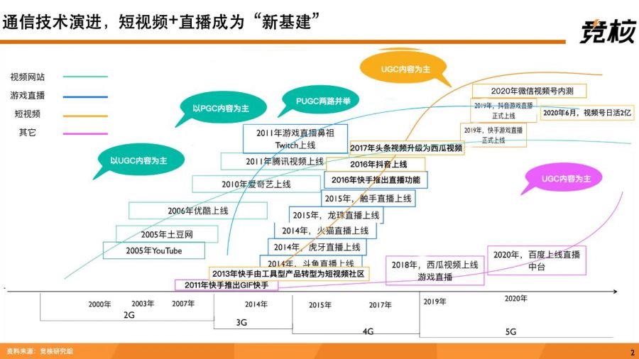 深度拆解快手：單列上下滑、投資佈局、使用者生態破圈